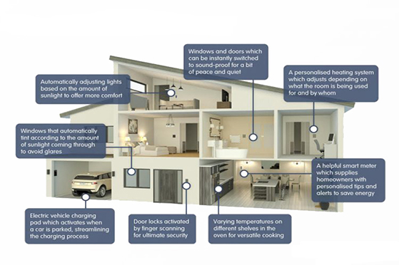 /editorial_images/page_images/featured_images/february_2021/smart_homes.jpg