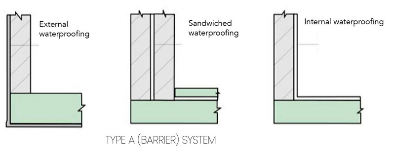 Type-A-barrier-system.jpg