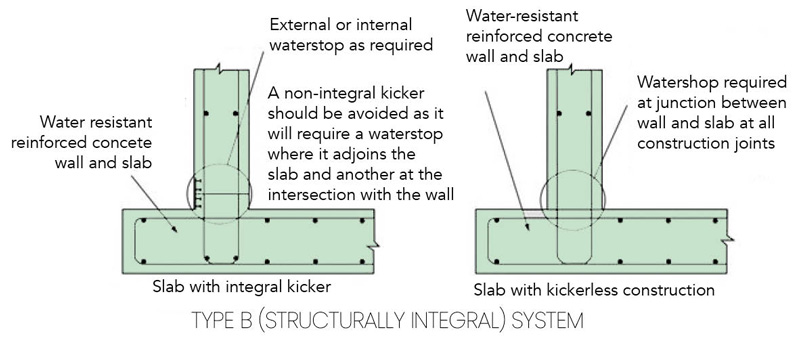 Type-B-structurally-integral-system.jpg