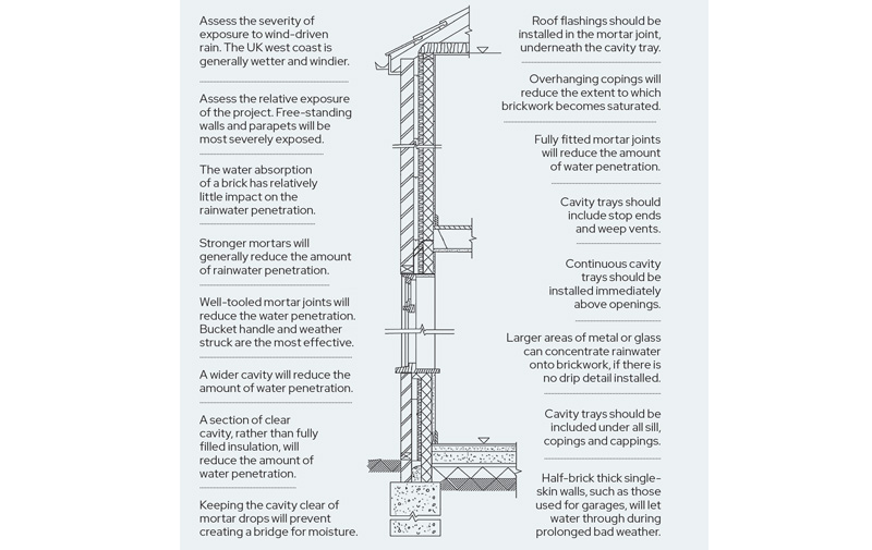 brick-avoiding-water-penetration-of-brickwork.jpg
