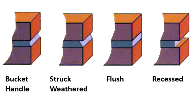 brick-mortar-joint-finishes-Brick-Development-Association.jpg