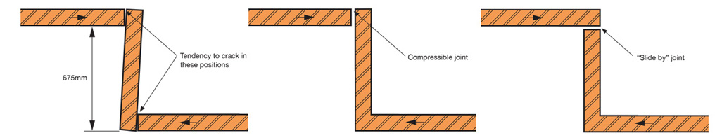 bricks-movement-joint-for-returns-of-675mm-or-less.jpg