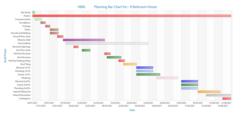budgeting-build-programme.jpg