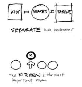 concepts schematic