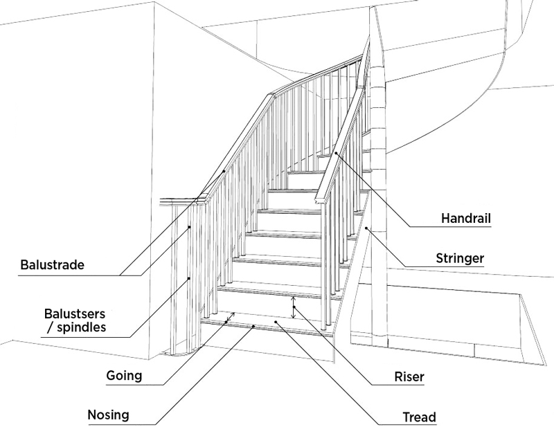 stairs_staircase_part_names.jpg